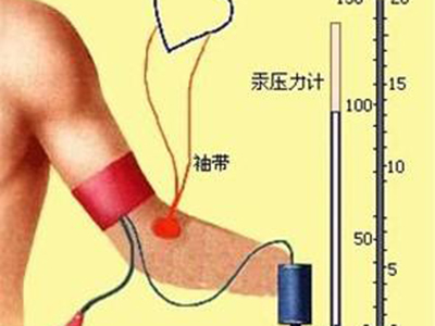 高血壓患者如何降壓？