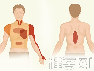 心梗，救護人員到來前可以做點什麼?