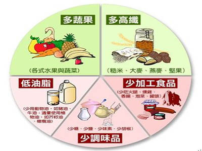 中國人日均食鹽量超標2.4倍 警惕高血壓