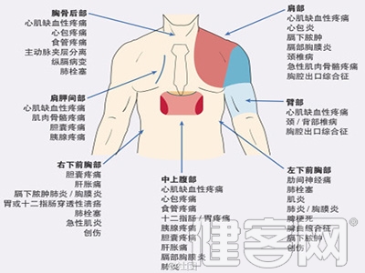 單心室修補手術有何原理