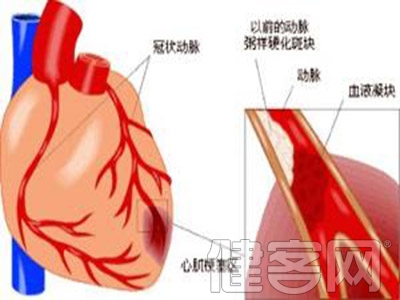 三尖瓣病變的外科治療