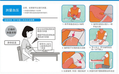 血壓計，你用對了嗎？