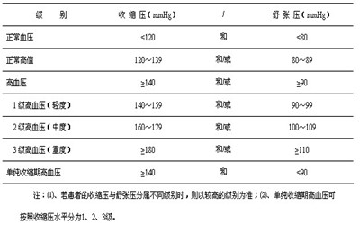 血壓計，你用對了嗎？