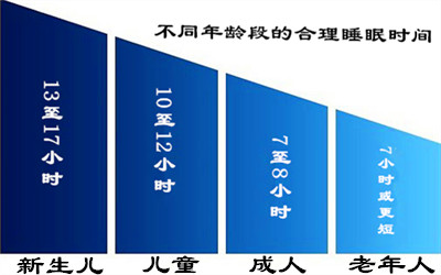 夜貓們注意了！睡眠低於6小時，心血管疾病發生率翻倍！