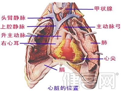 突發心髒病阿司匹林難救急