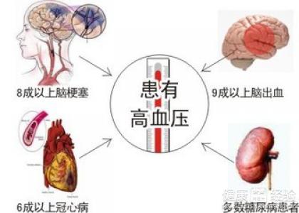 無症狀性高血壓更危險