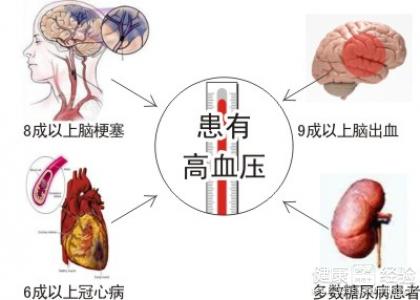 高血壓的早期症狀有哪些呢?