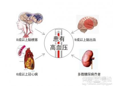 怎樣判定高血壓性腎損害