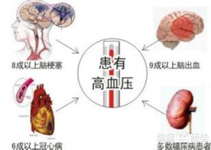 老年性高血壓的日常護理