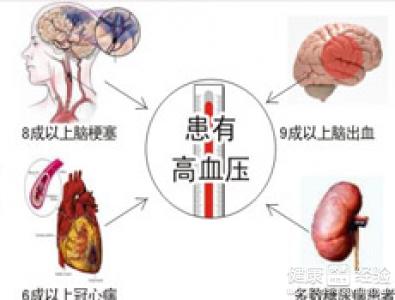 高血壓的治療與飲食該注意什麼