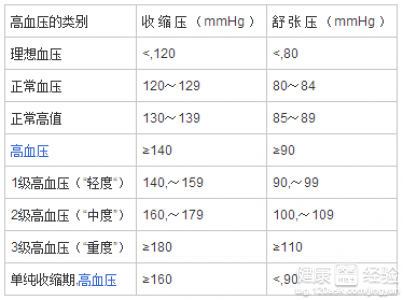 第1步