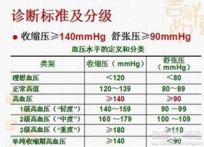 第2步