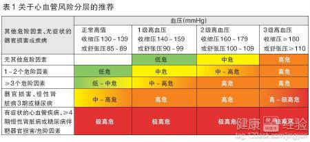 第3步