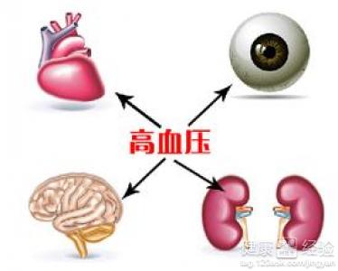 高血壓的表現