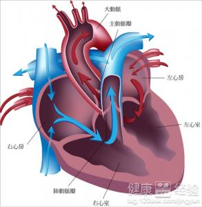 第1步