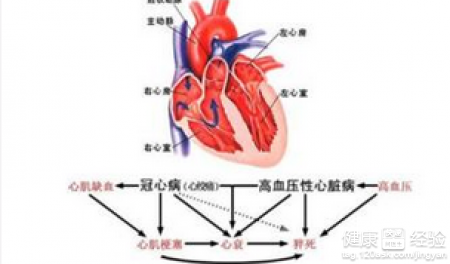 第1步