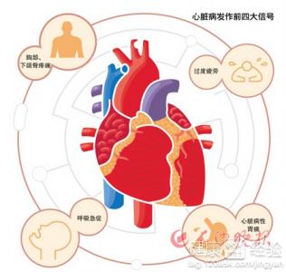 冠心病容易與哪些病混淆