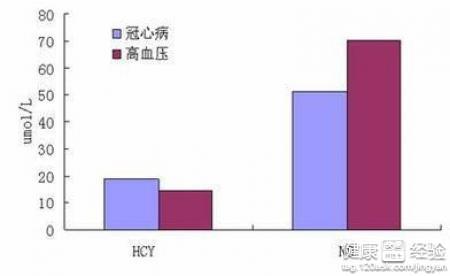 患有冠心病的老年人突然雙腿不能行走怎麼辦