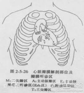 圍生期性心肌病的診斷檢查