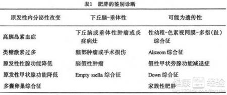 第3步