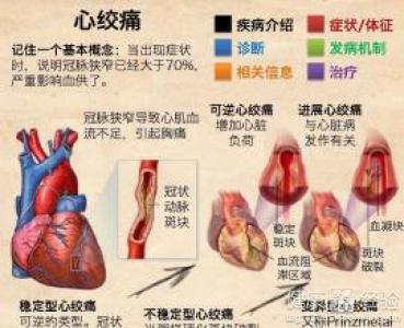 第1步