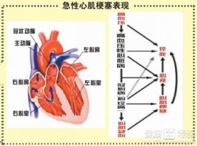 第1步