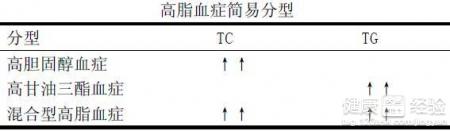 第2步