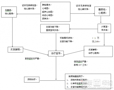 第1步