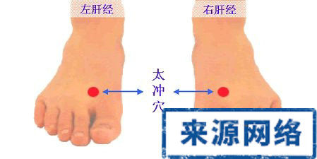 高血壓 症型 穴位 中醫療法 中醫治療高血壓