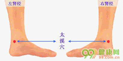 高血壓 症型 穴位 中醫療法 中醫治療高血壓