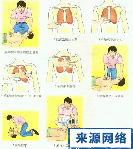 冠心病 冠狀動脈粥樣硬化性心髒病 冠心病急救 冠心病治療